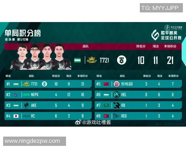 最新英雄联盟个人能力排行榜V5战队强势领跑前十名选手分析实时新闻